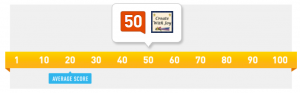 Sample Klout Score Graph Sample Klout Score Graph